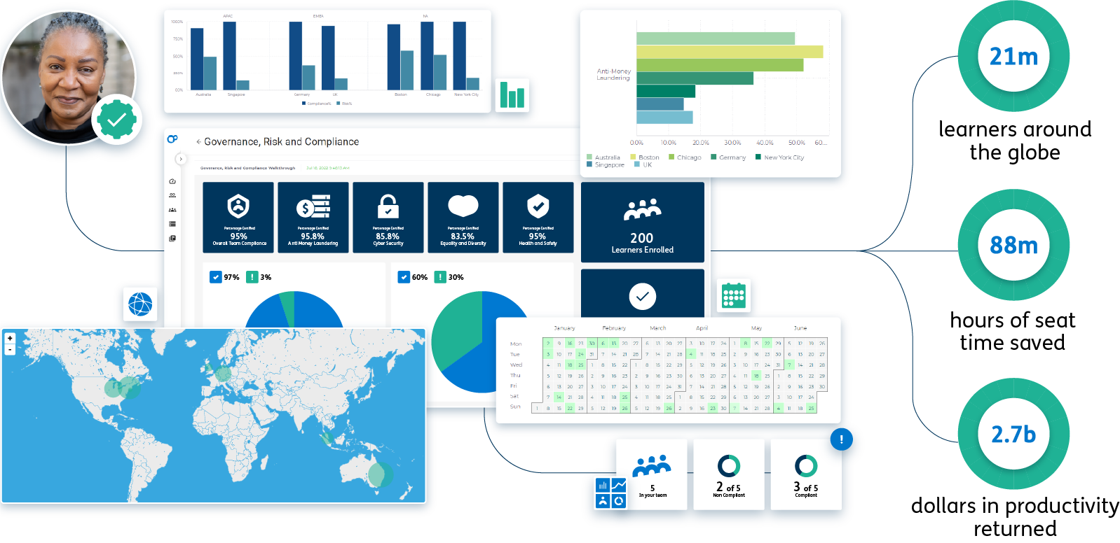 Compliance Training ROI