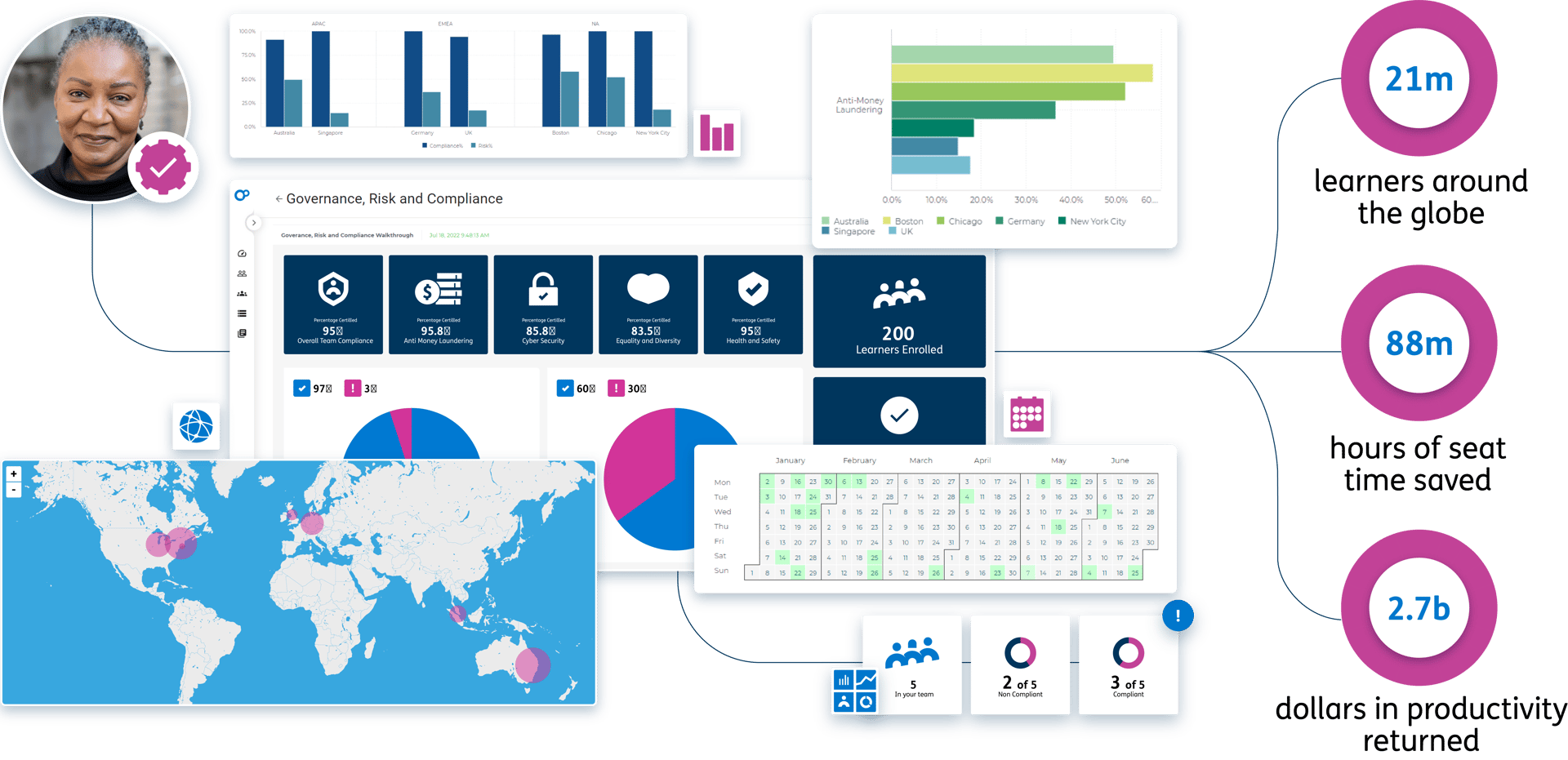 Compliance training LMS