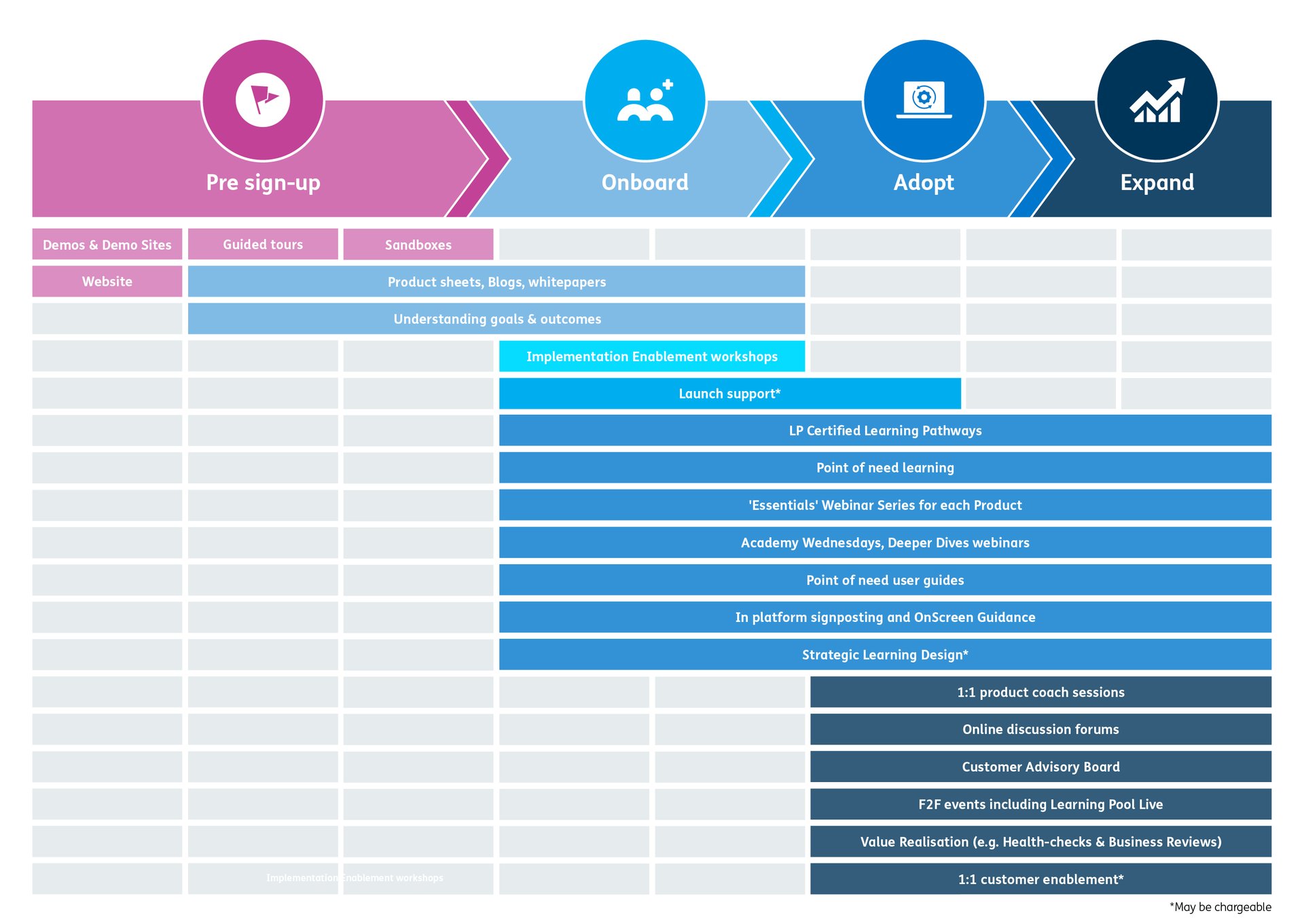 Customer_Education_Journey_diagram_02 (1)