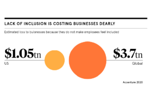 Diversity and Inclusion Part 1