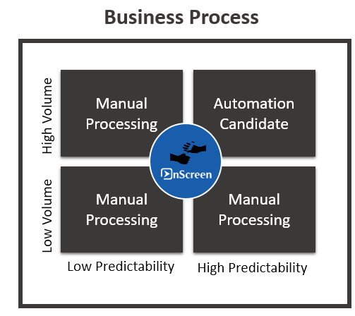 Business Process