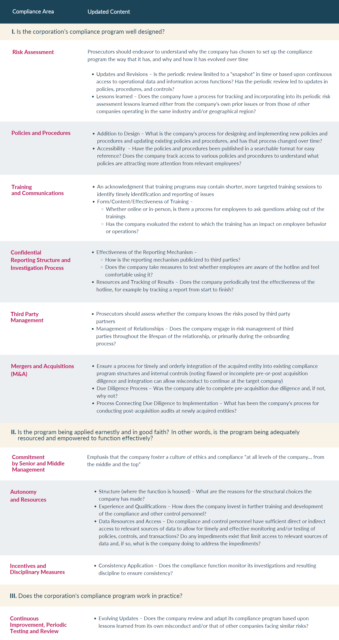 DOJ guidance