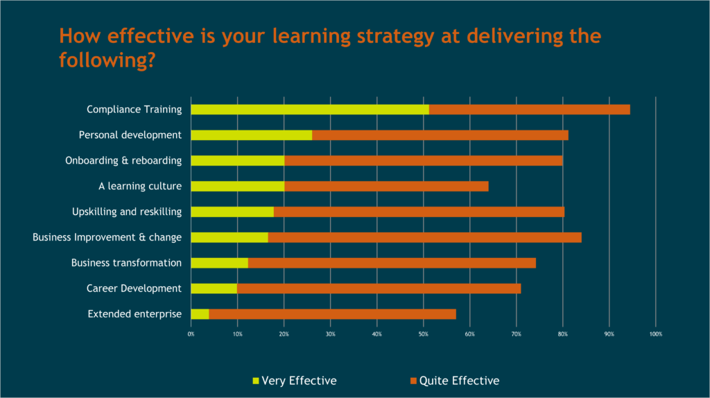 learning trends