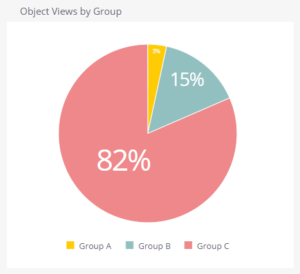 Pie chart