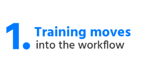 Image with text 1. Training moves into the workflow