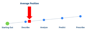 learning analytics journey