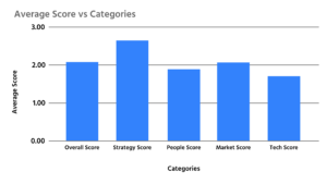 average-score-chart