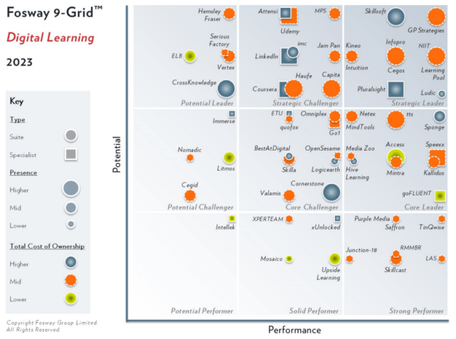 Fosway 9 Grid Digital Learning