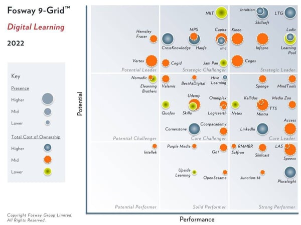 Fosway Grid 2022
