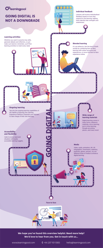 the hidden benefits of going digital infographic