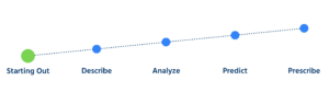 learning analytics journey
