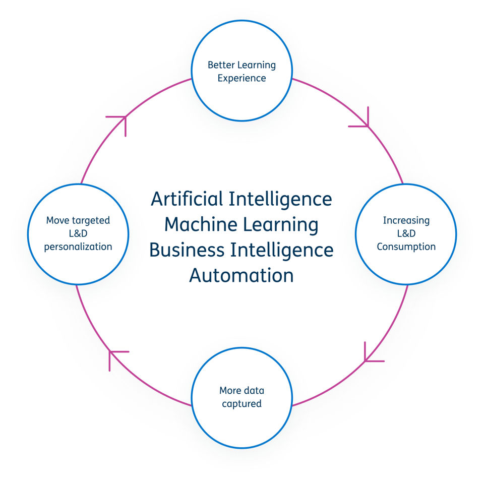 LP AI