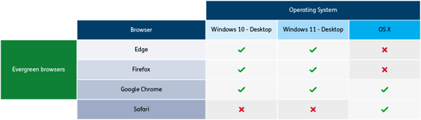 Tech-1 Technical Requirements@2x