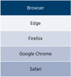Tech2 Technical Requirements
