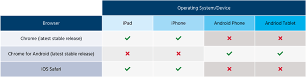 Tech3 Technical Requirements