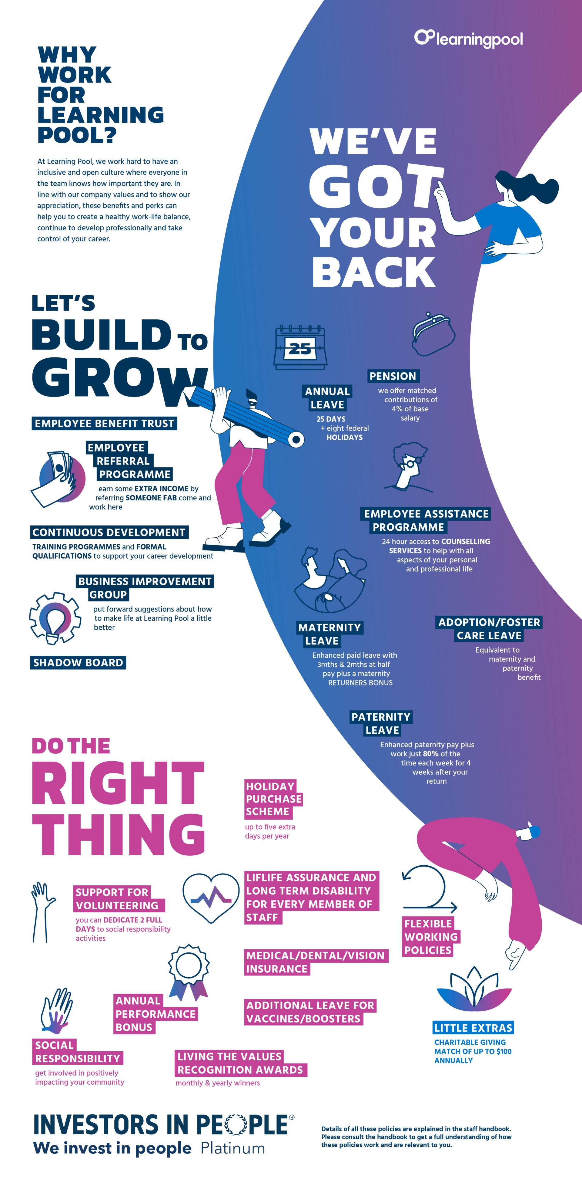 Why-work-with-LP-US_final-US-1920x3889