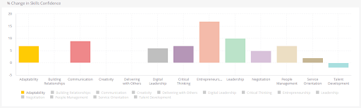 Learning Pool Labs The Skills Builder Learning Pool