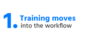 Image with text 1. Training moves into the workflow