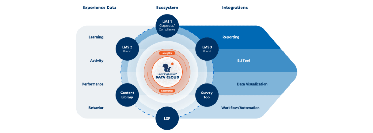 learning-record-store-stream-data-cloud-powered-by-learning-locker