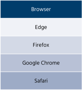 browser versions