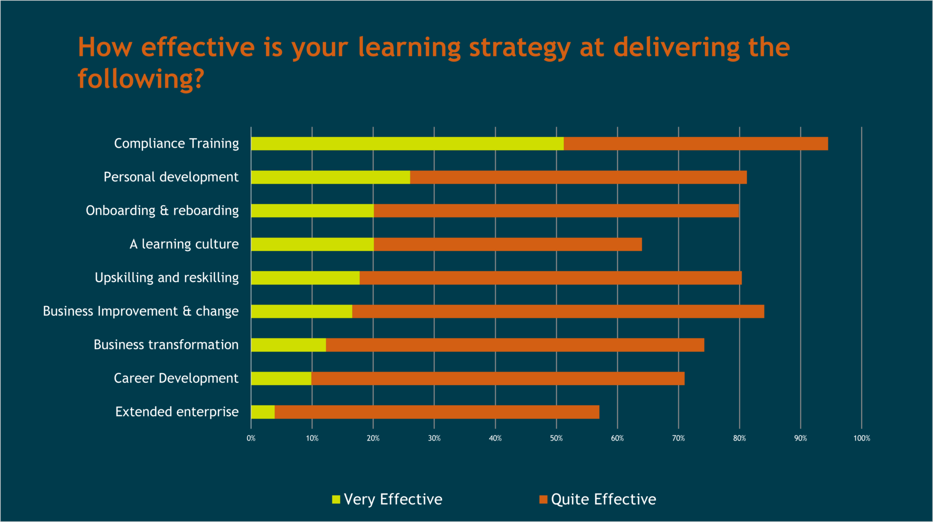 Learning Trends For 2023: What To Focus On & Why | Learning Pool