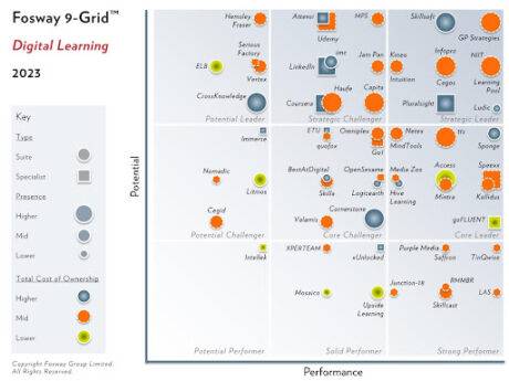 Fosway 9-Grid™ for Digital Learning 2023