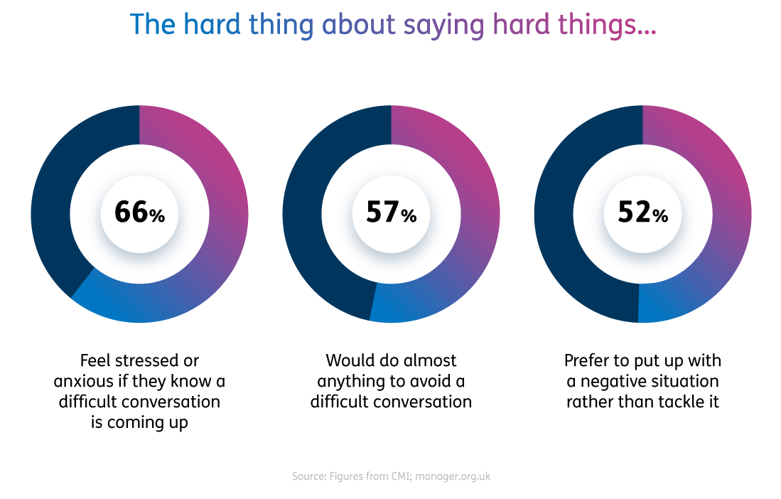 The hard thing about saying hard things